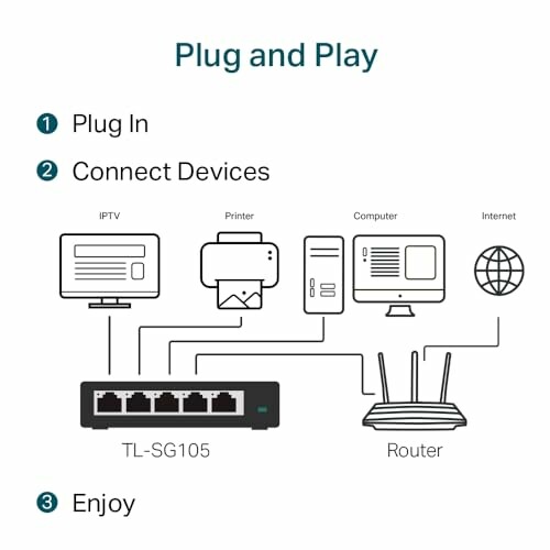 Diagram showing setup of devices with a network switch and router.